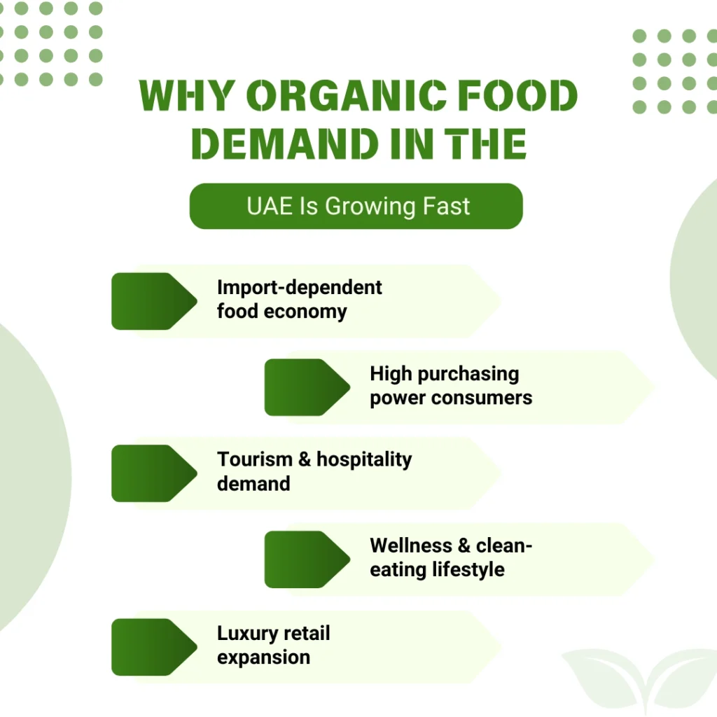 Why Organic Food Demand in the UAE is Growing Fast