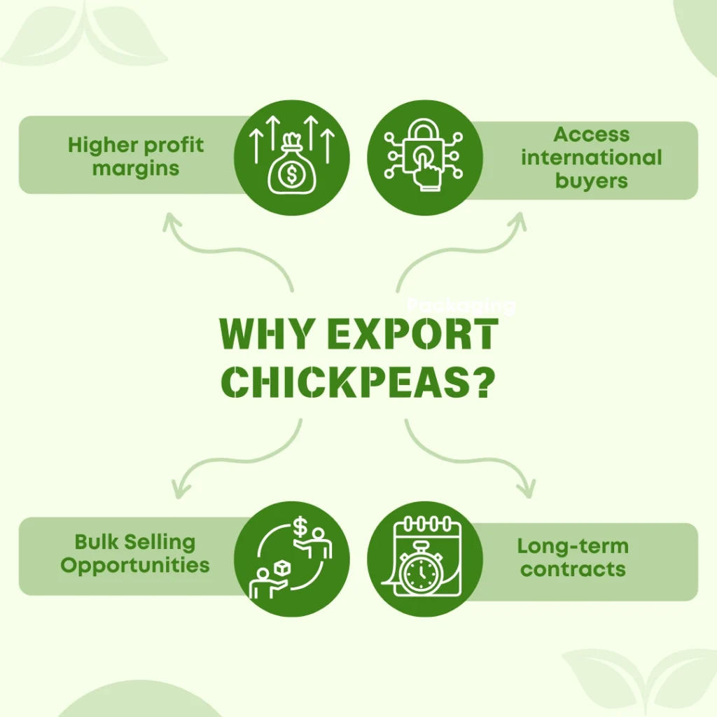 Why Export Chickpeas